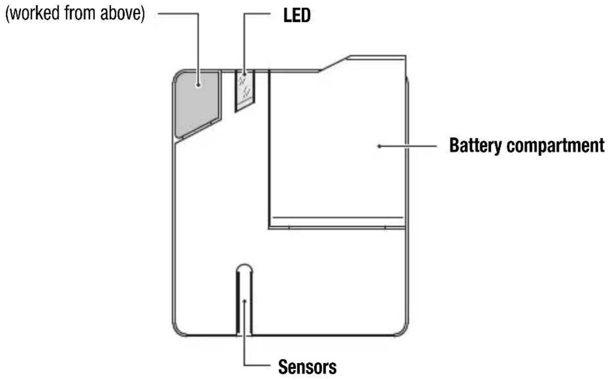 Gewiss GW14716 - RF sensor features - 1