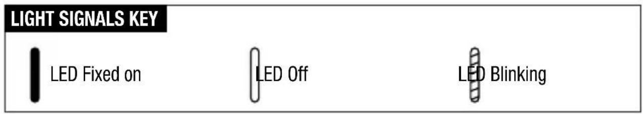 Gewiss GW14716 - Control description - 2