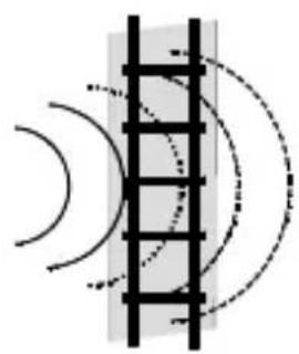 Gewiss GW14716 - ATTENZIONE: - 3