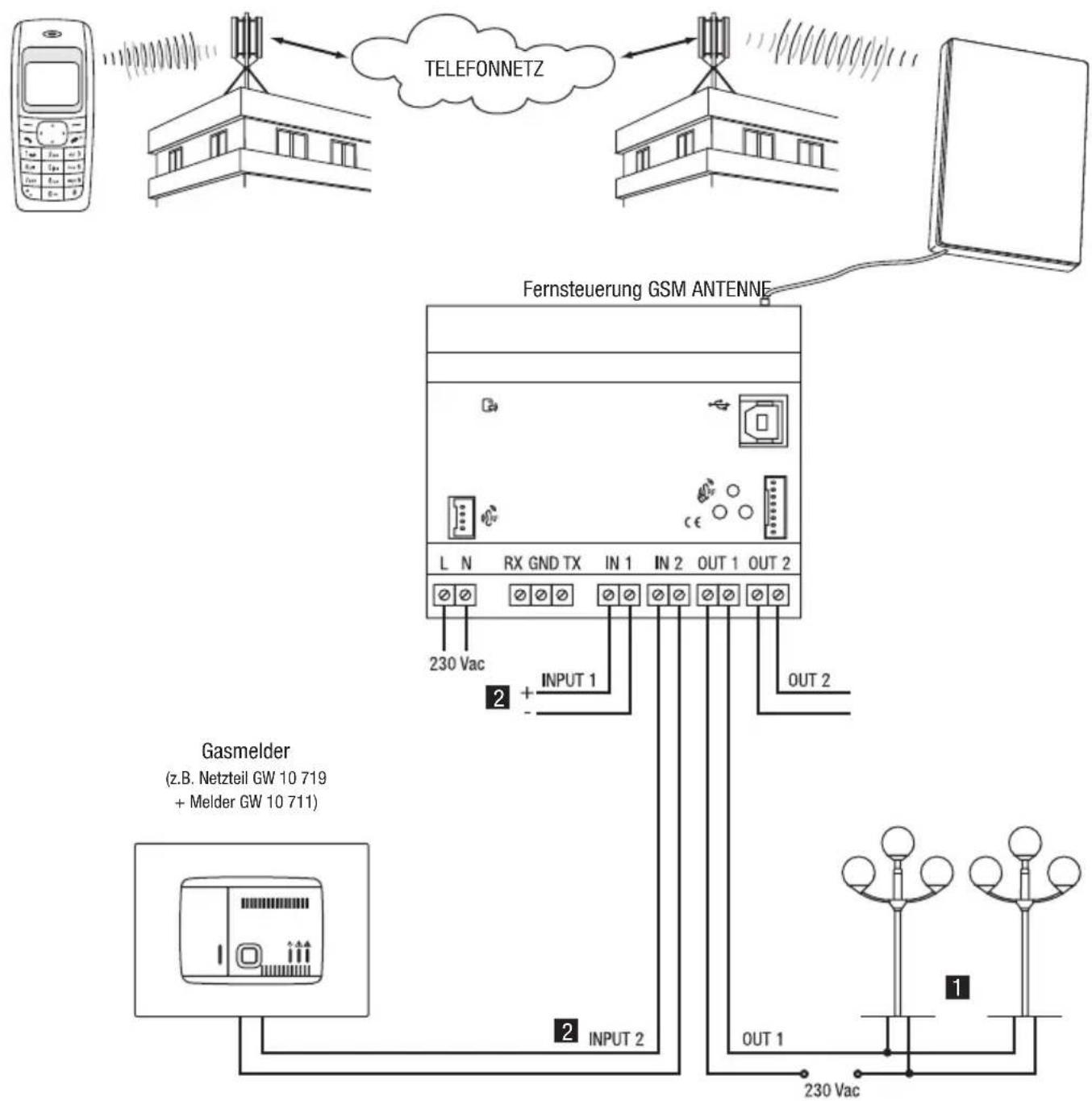 Gewiss GW90821 - LOKALE EIN- UND AUSGÄNGE - 1
