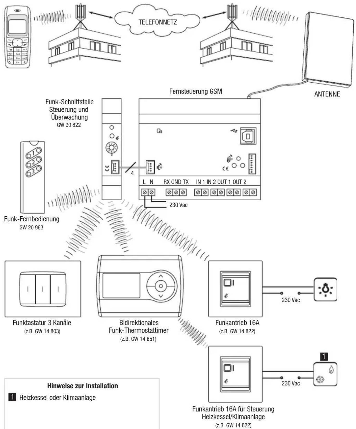 Gewiss GW90821 - FUNK-SCHNITTSTELLE STEUERUNG UND ÜBERWACHUNG - 1