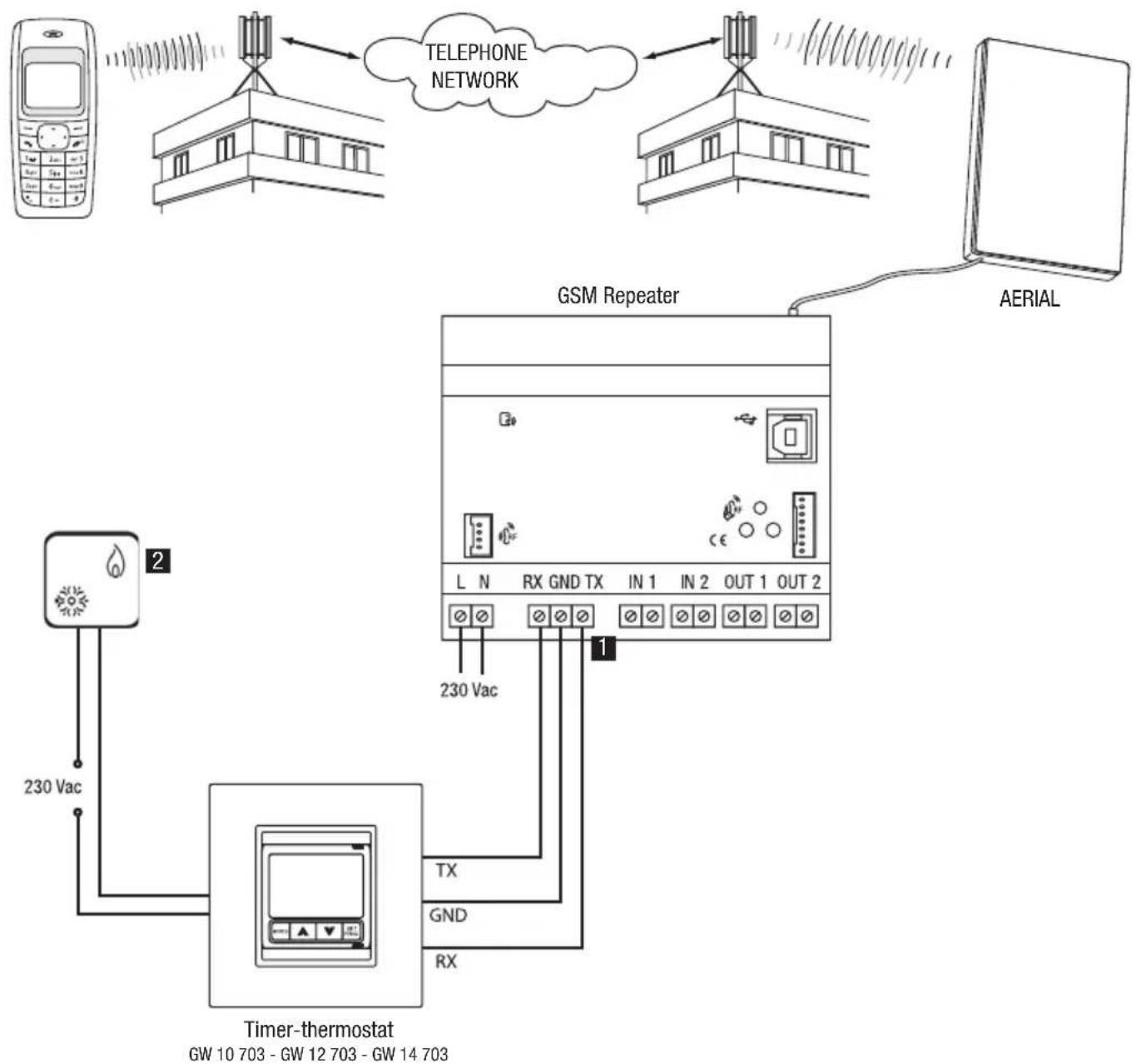 Gewiss GW90821 - FLUSH-MOUNT TIMER-HERMOSTAT - 1