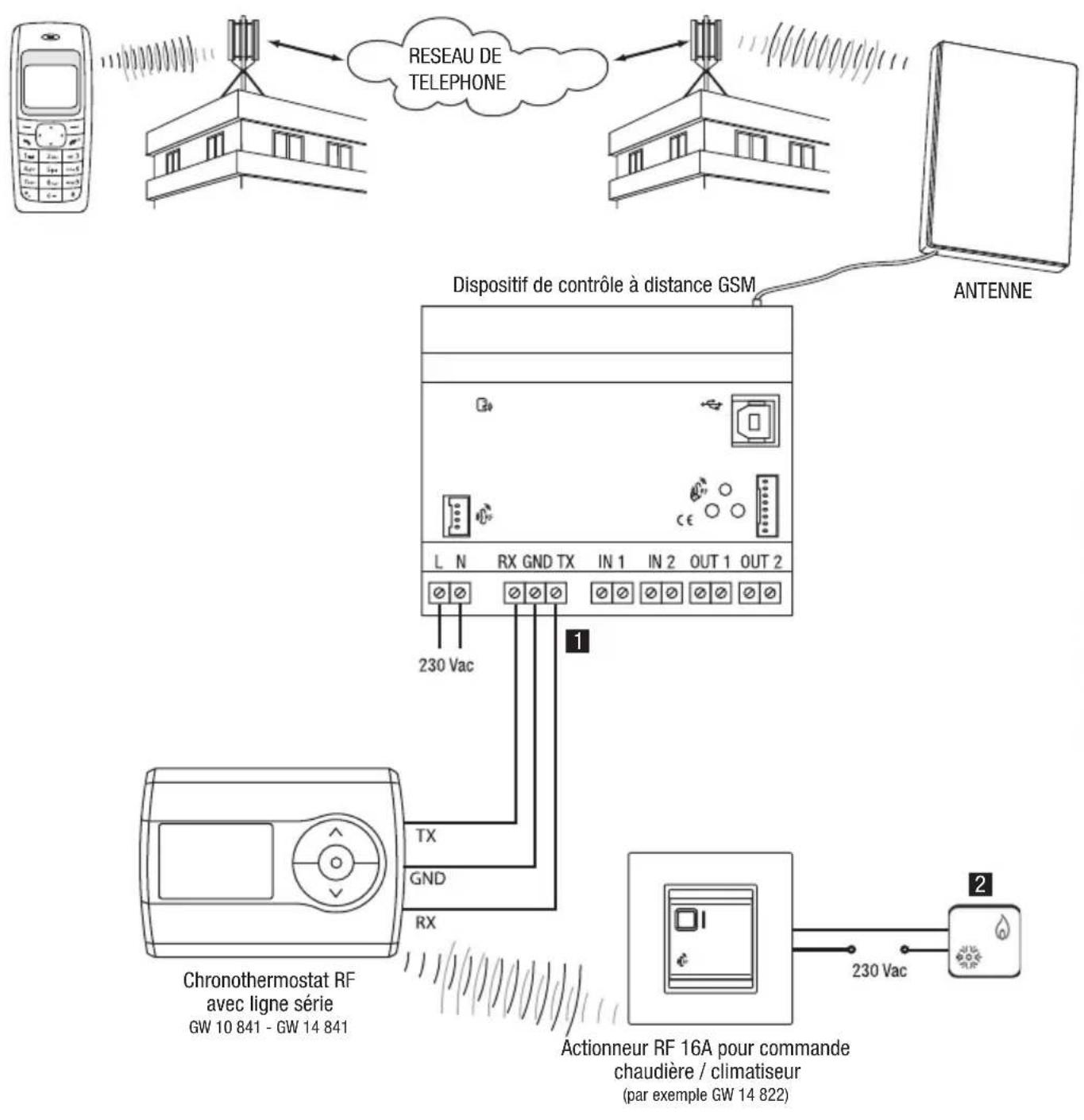 Gewiss GW90821 - CHRONOTHERMOSTAT ENCASTRABLE - 2