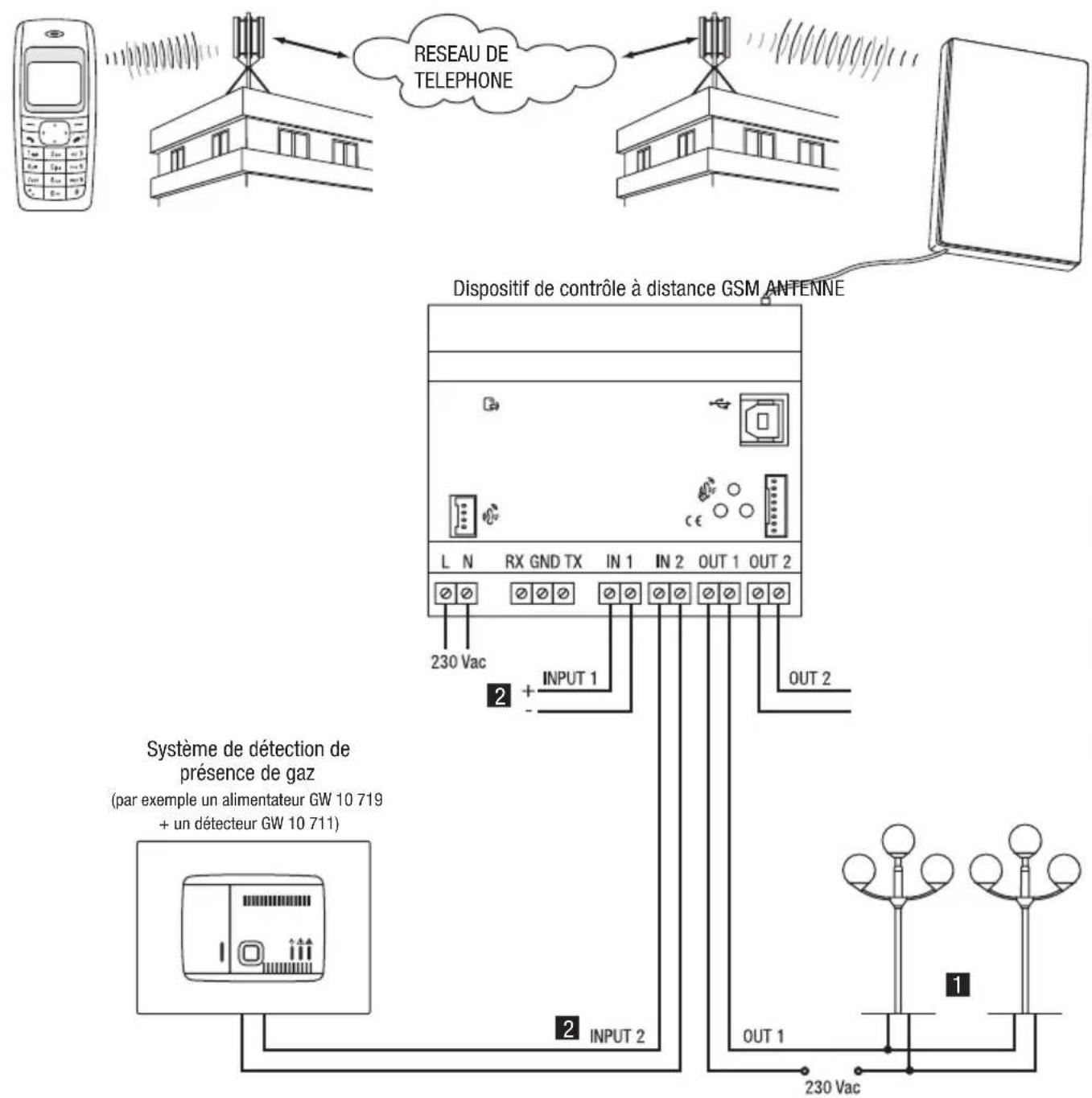 Gewiss GW90821 - ENTRÉES ET SORTIES LOCALES - 1