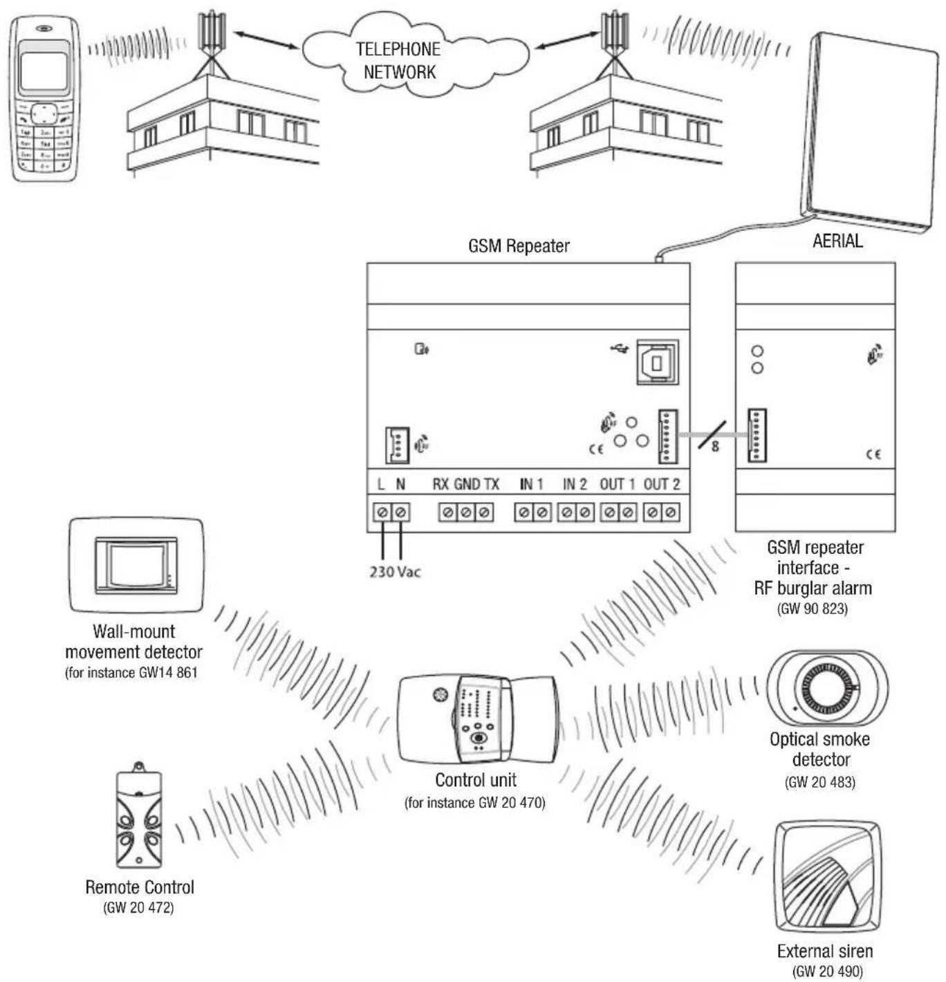 Gewiss GW90821 - Installation tips - 1