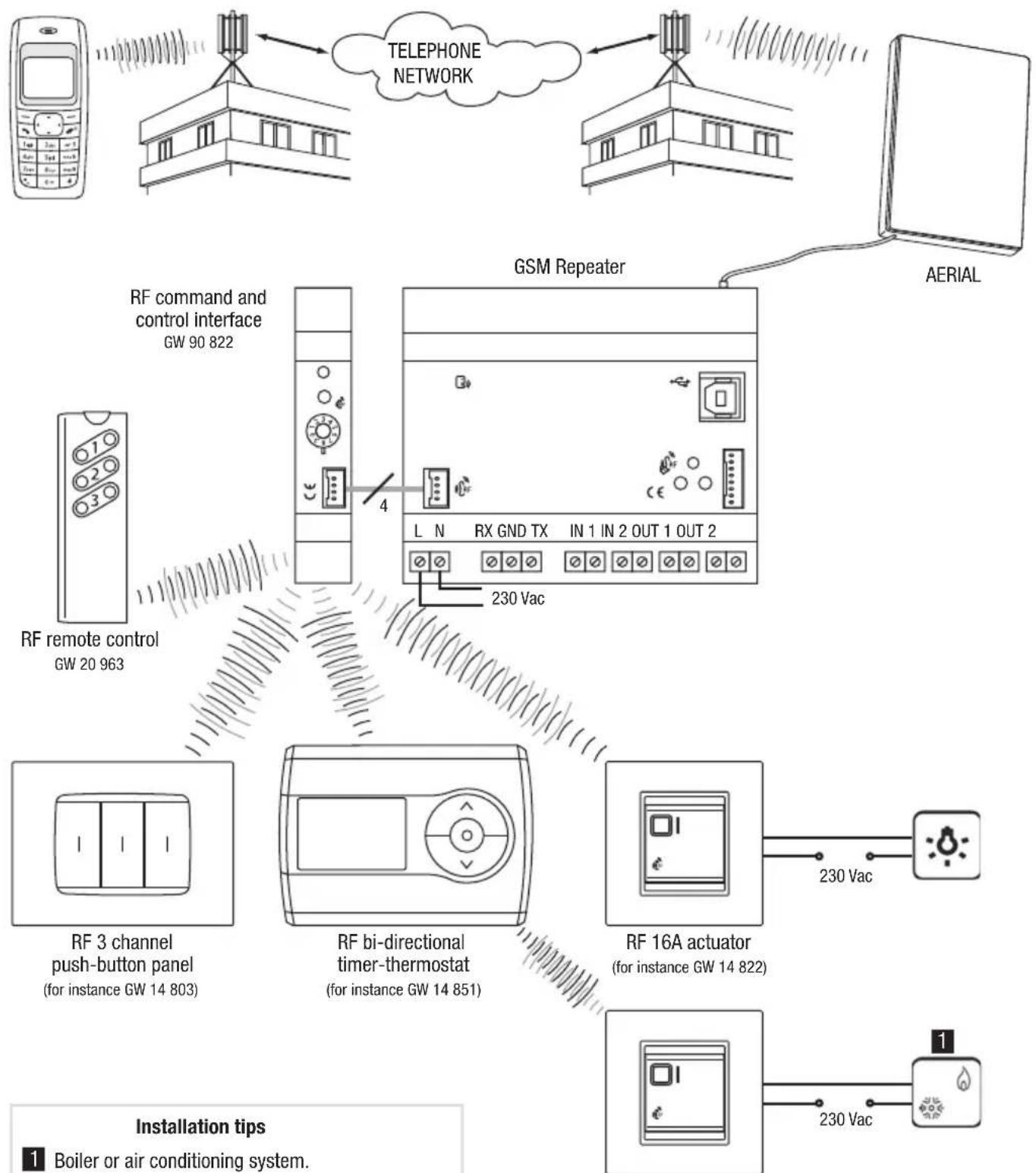 Gewiss GW90821 - RF COMMAND AND CONTROL DEVICE INTERFACE - 1
