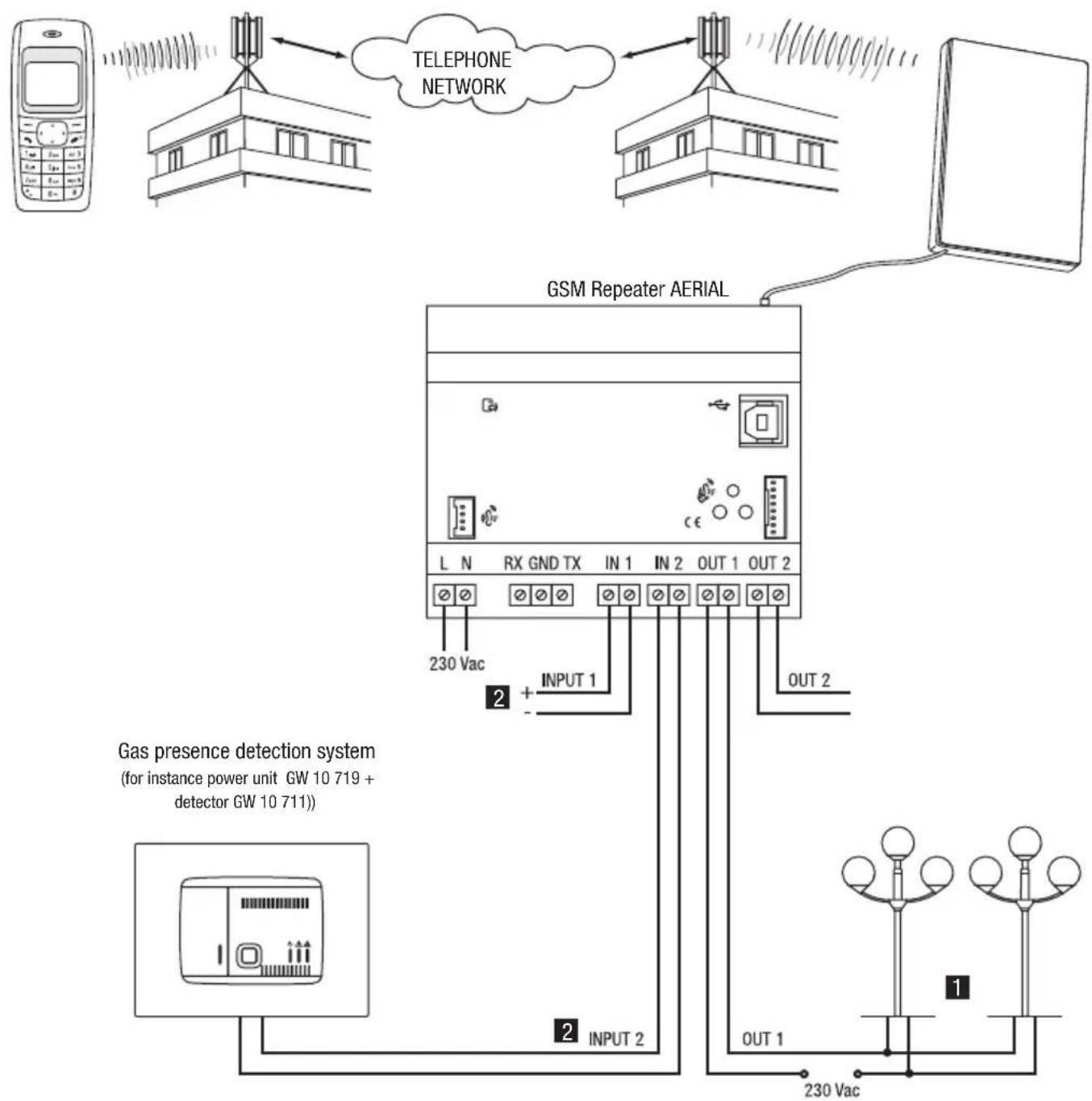 Gewiss GW90821 - LOCAL INPUTS AND OUTPUTS - 1
