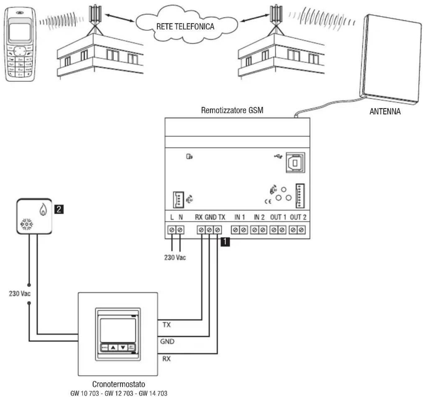 Gewiss GW90821 - CRONOTERMOSTATO DA INCASSO - 1