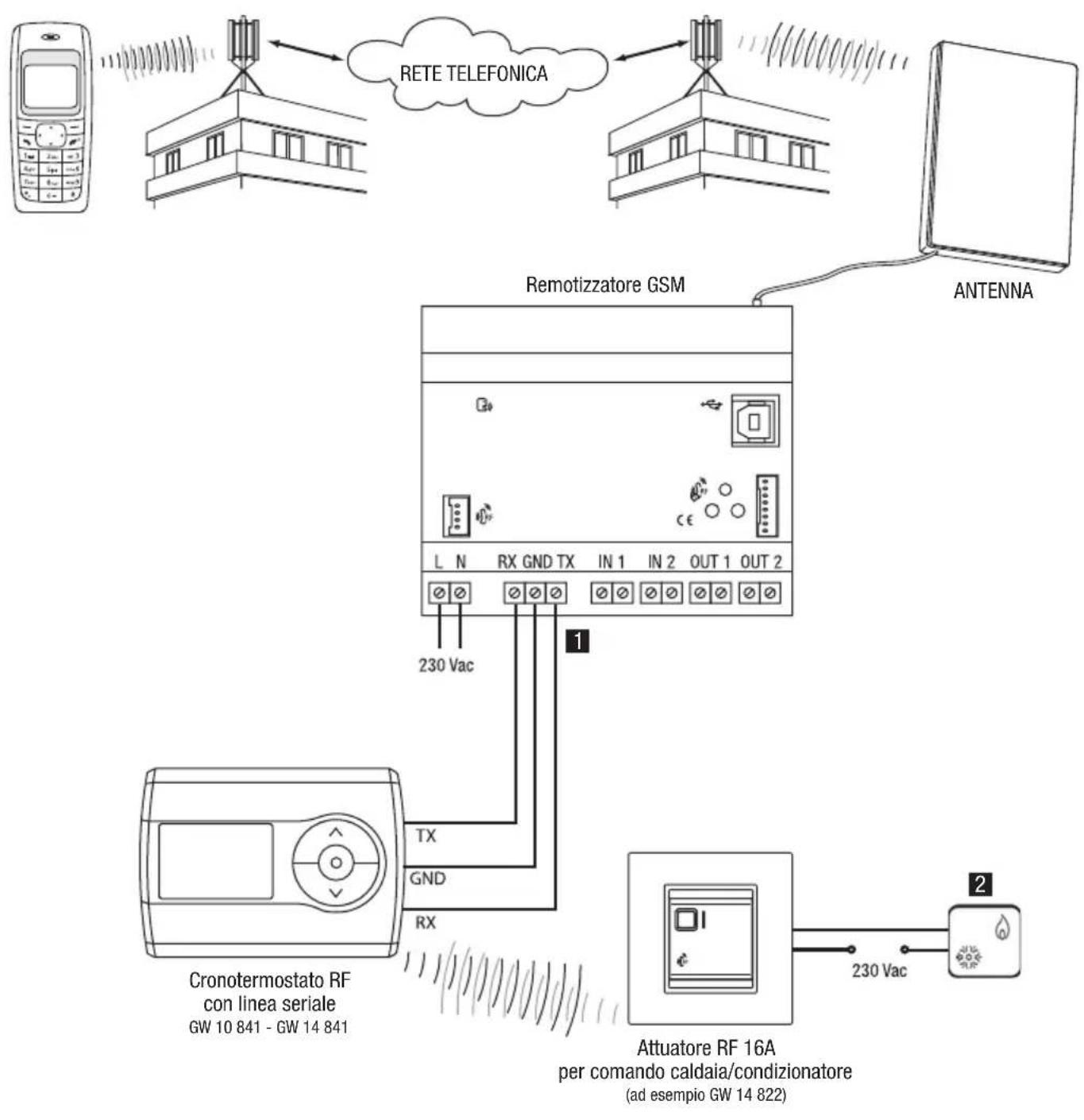 Gewiss GW90821 - Note per l'installazione - 1