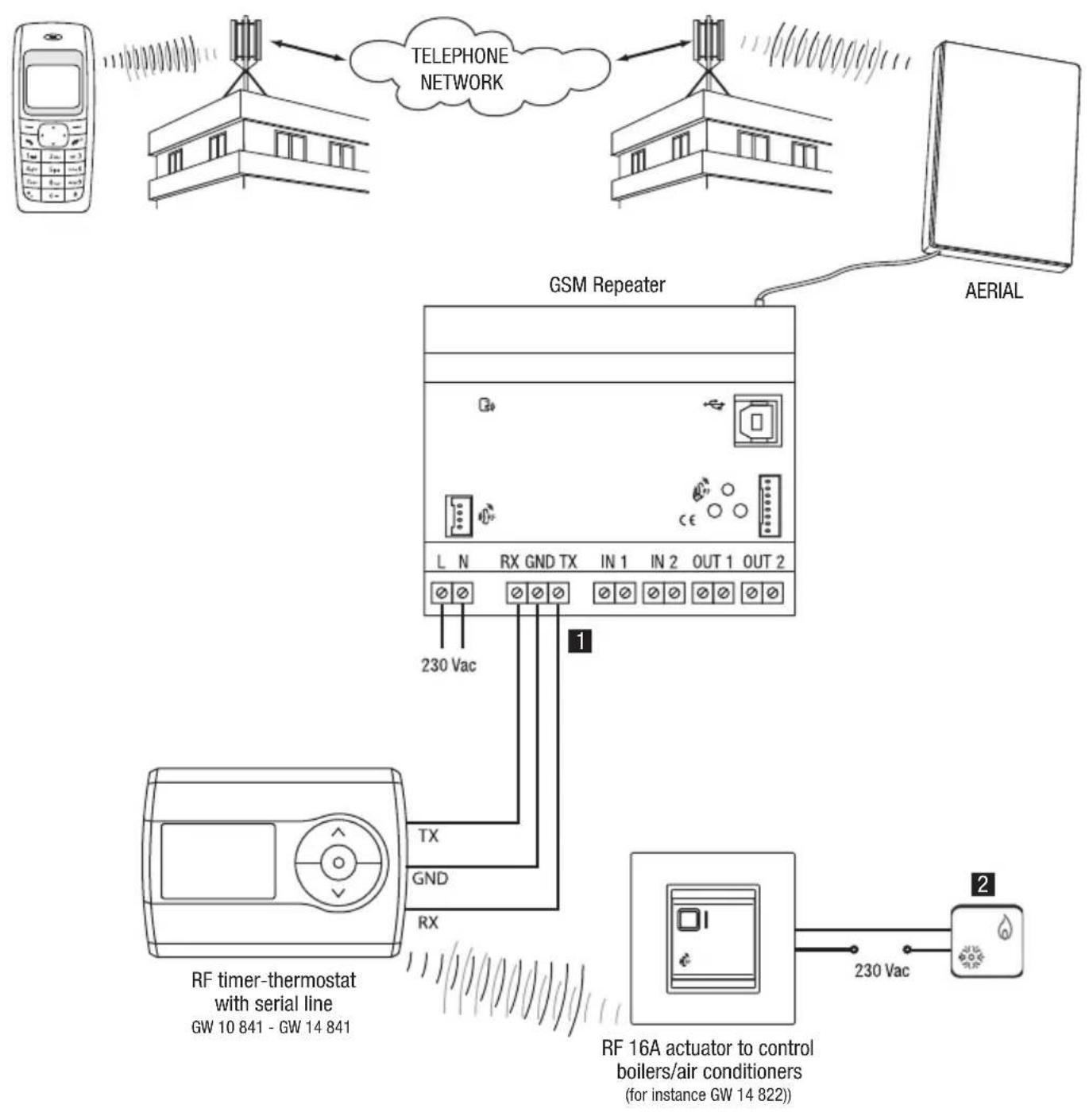 Gewiss GW90821 - Installation tips - 1