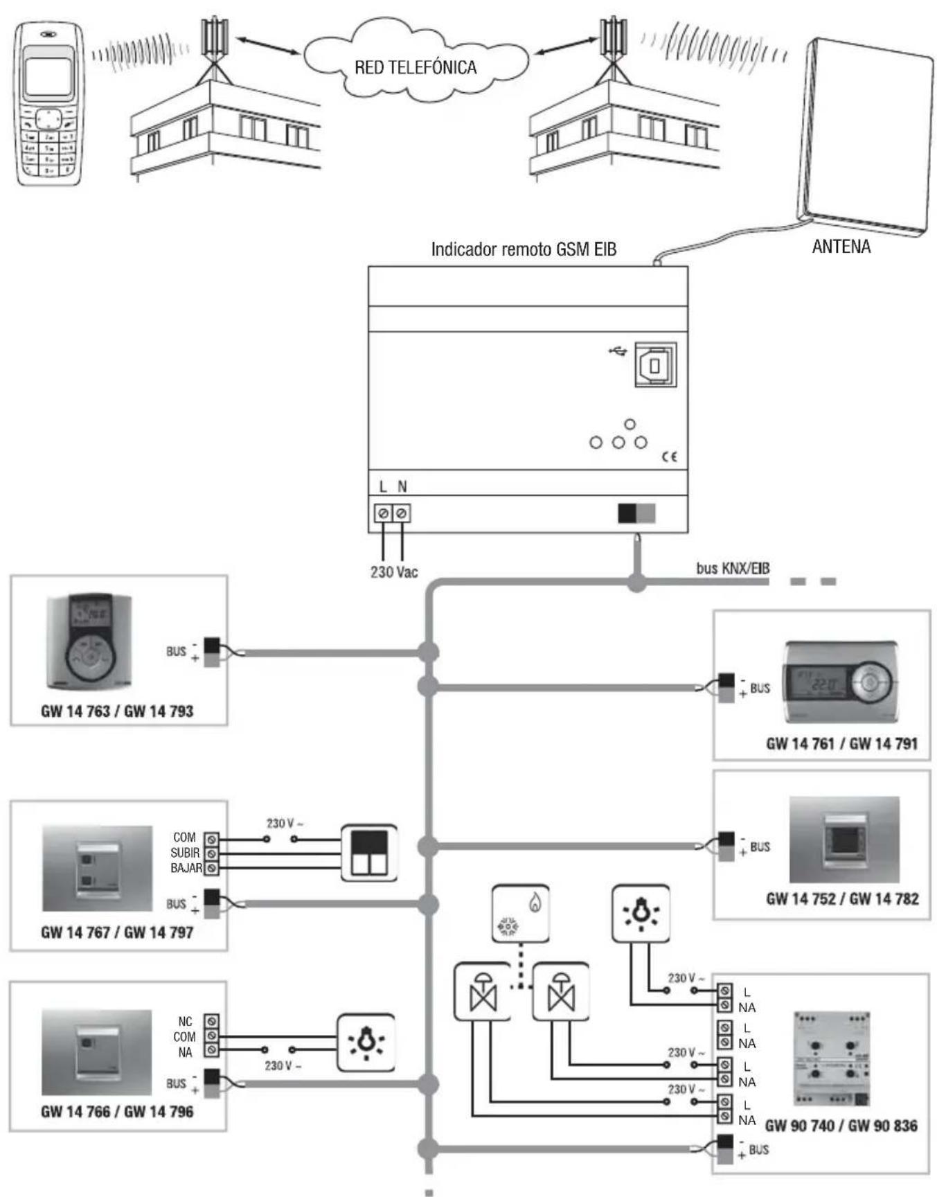Gewiss GW90815 - Ejemplos de conexión - 1