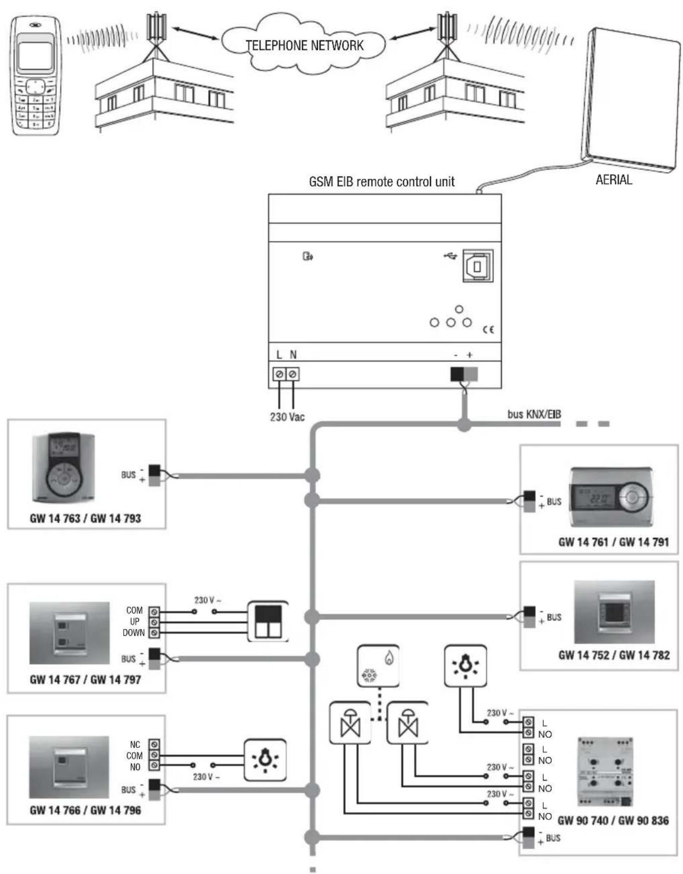 Gewiss GW90815 - Connection examples - 1