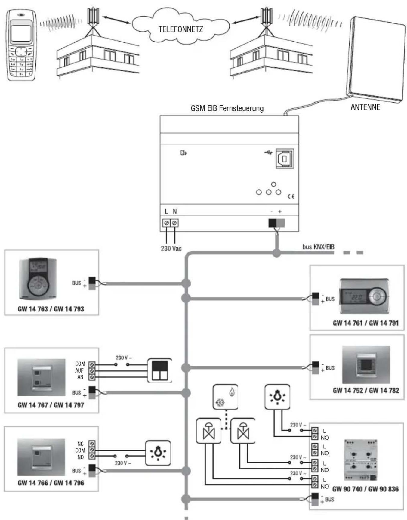 Gewiss GW90815 - Anschlussbeispiele - 1