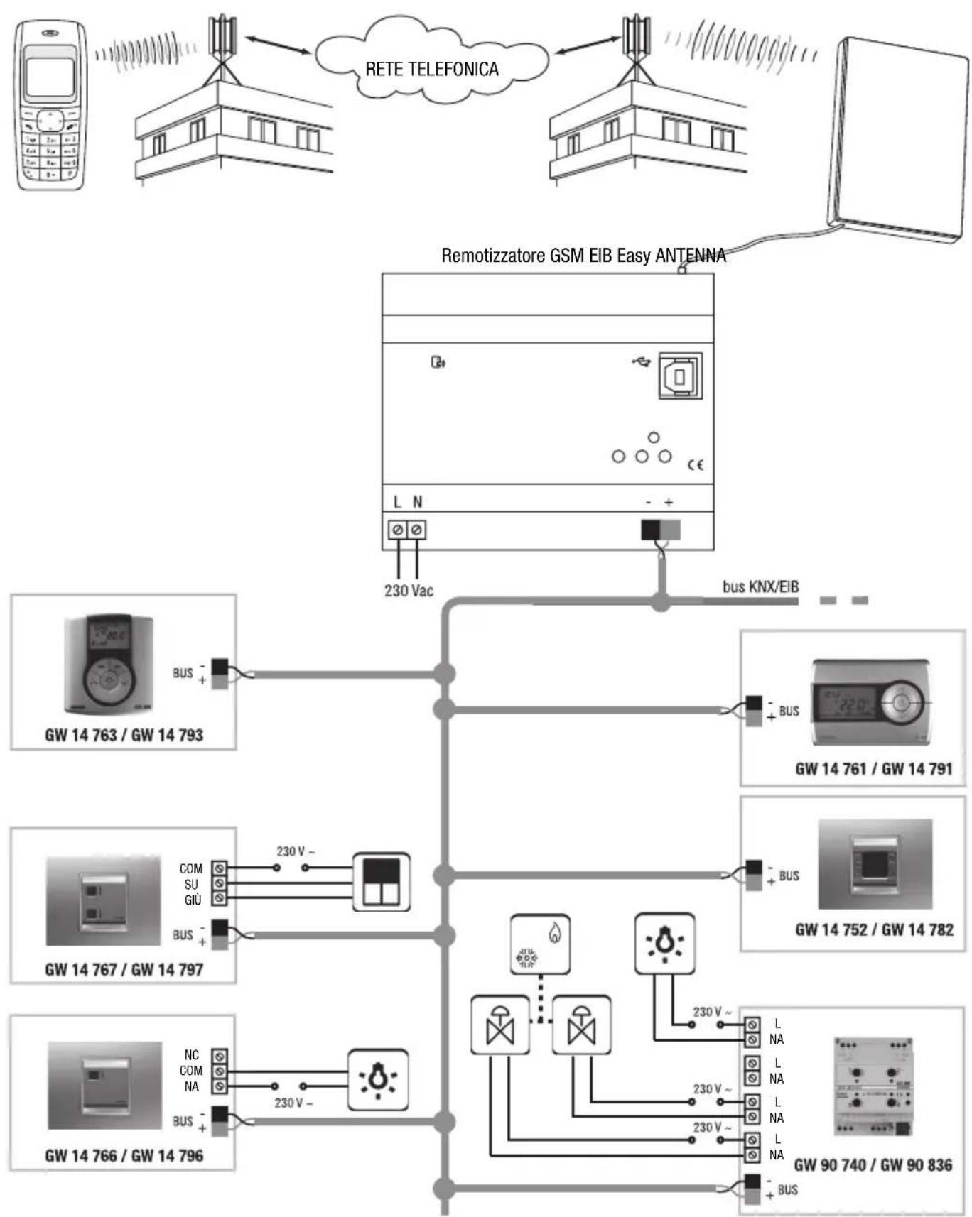 Gewiss GW90861 - Esempi di connessione - 1
