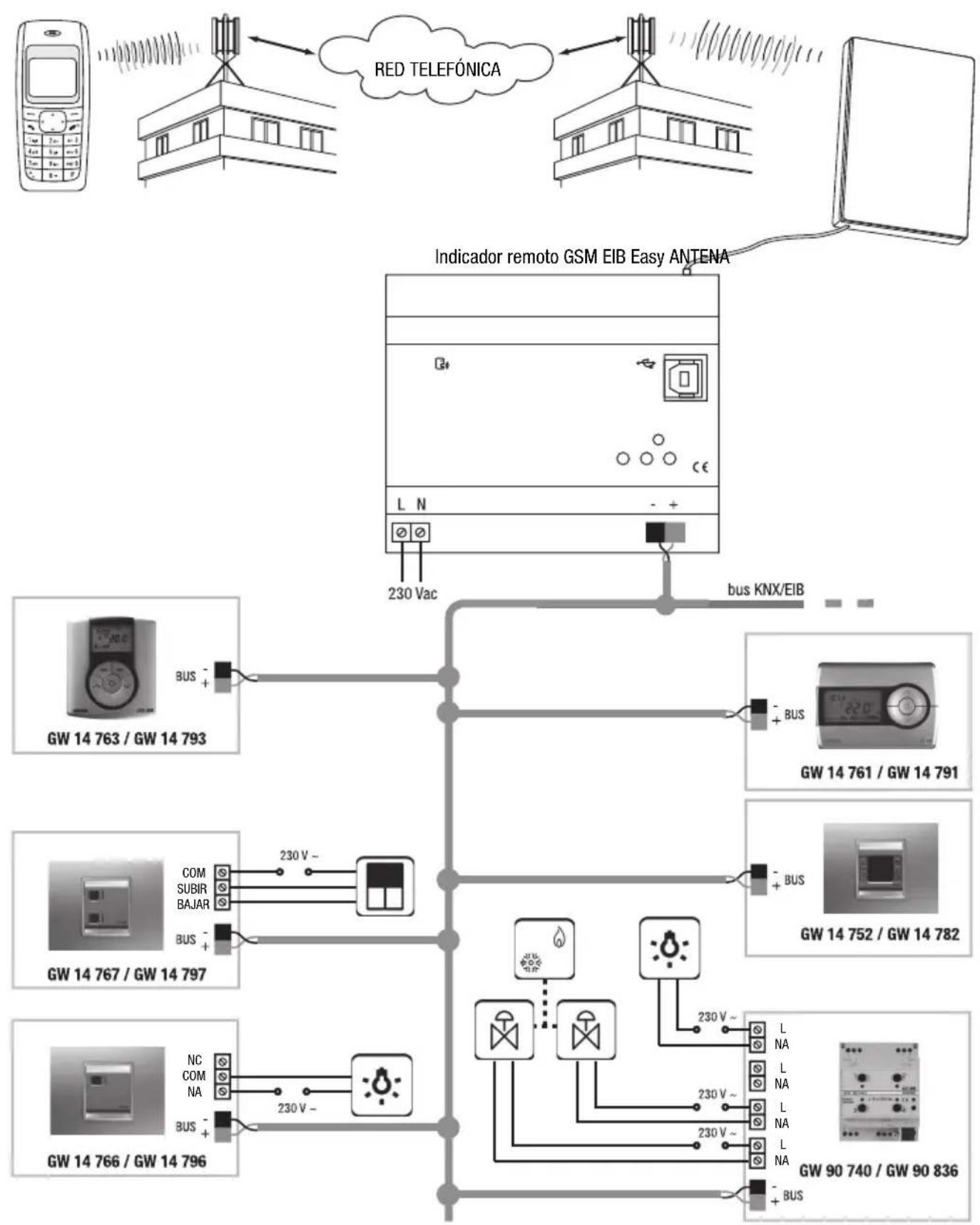 Gewiss GW90861 - Ejmplos de connexion - 1
