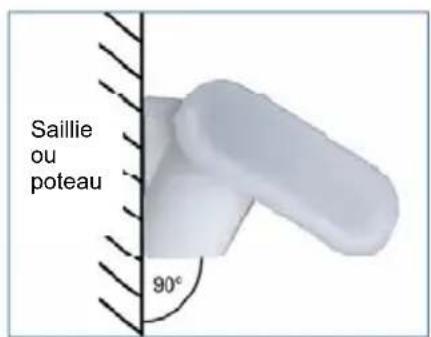 Gewiss GW90881 - Positionnement - 1