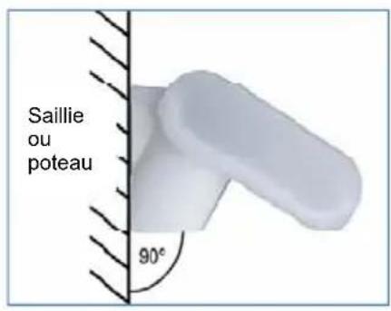 Gewiss GW90883 - Positionnement - 1
