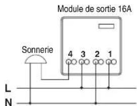 Gewiss GW21980 - Fonctionnement monostable - 2
