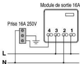 Gewiss GW20981 - Fonctionnement bistable avec interrupteur - 3