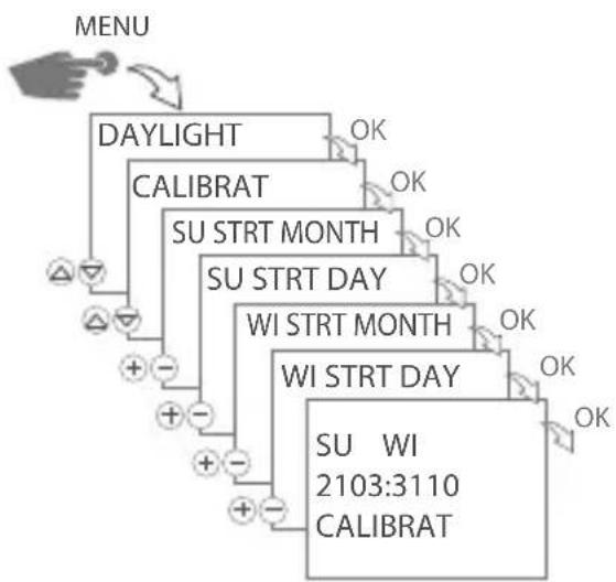 Gewiss GW96891 - Daylight Saving Time - 1