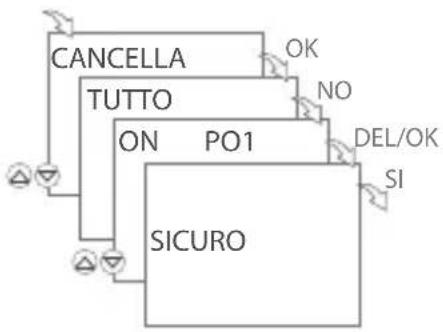 Gewiss GW96891 - SUPPRIMER TOUS LES PROGRAMMES - 2