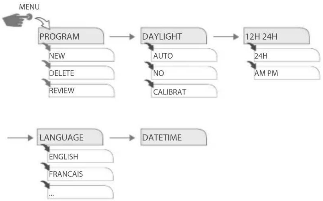 Gewiss GW96891 - OPERATION AND ADJUSTMENT - 1