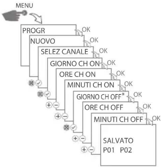 Gewiss GW96891 - Generazione del programma - 1