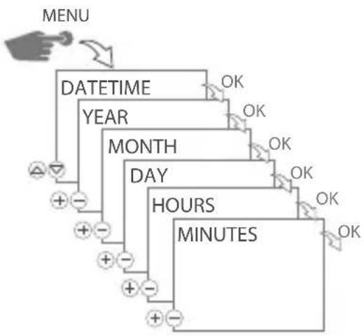 Gewiss GW96891 - Date and time setting - 1