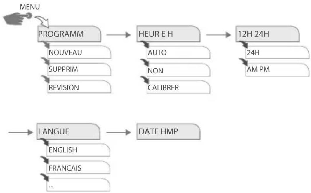 Gewiss GW96891 - UTILISATION ET RÉGLAGE - 1
