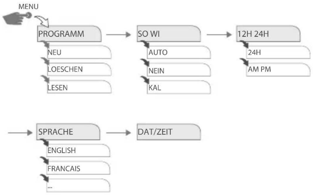 Gewiss GW96891 - Funktionsanzeigen der beiden rechten Tasten: - 1