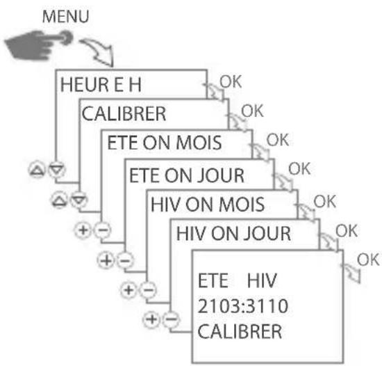 Gewiss GW96891 - Passage heure d'été / d'hiver - 1