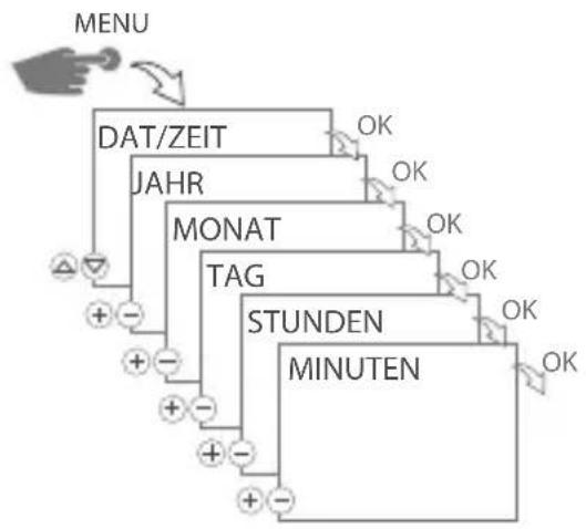 Gewiss GW96891 - Datum und Uhrzeit einstellen - 1
