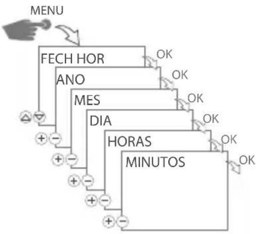 Gewiss GW96891 - Ajustar la hora y la fecha - 1