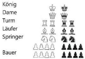 Philos 2707 - Die Spielfiguren - 1