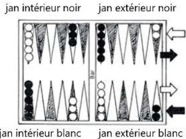 Philos 2517 - Position de base: - 1