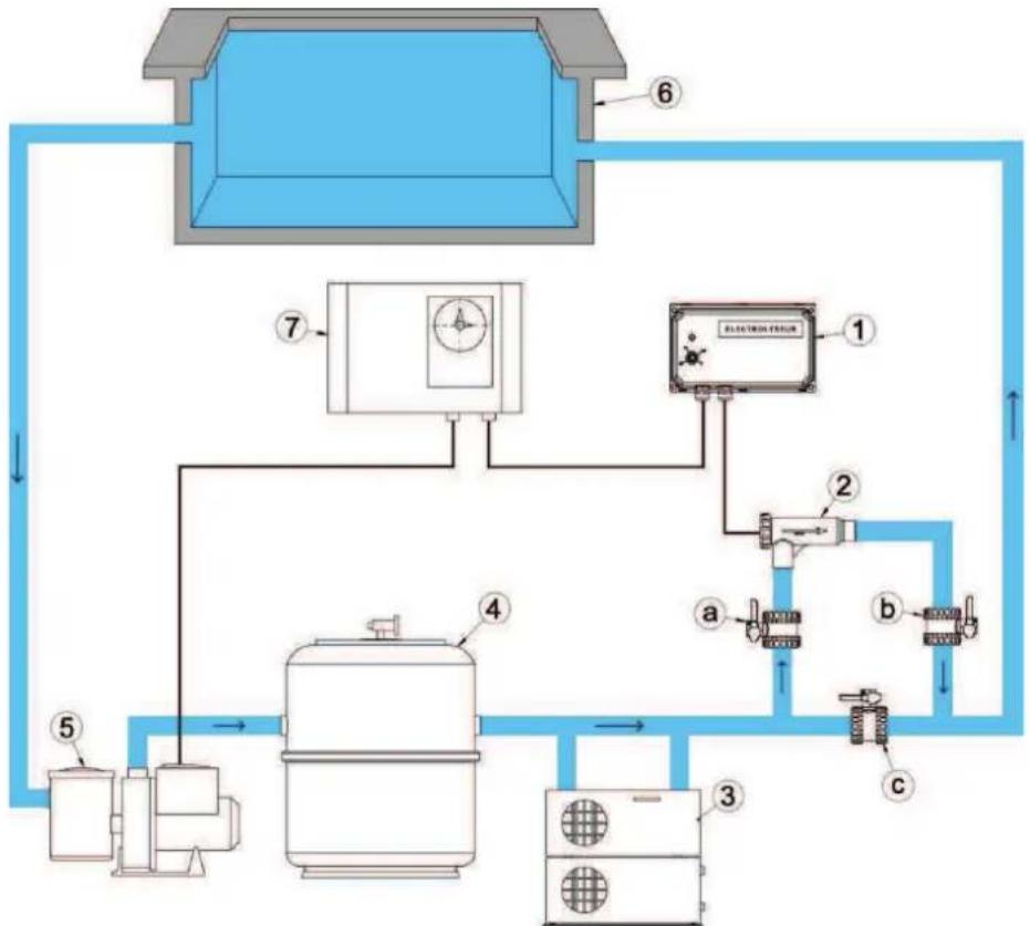 GRE EESB55 - Installationschema: - 1