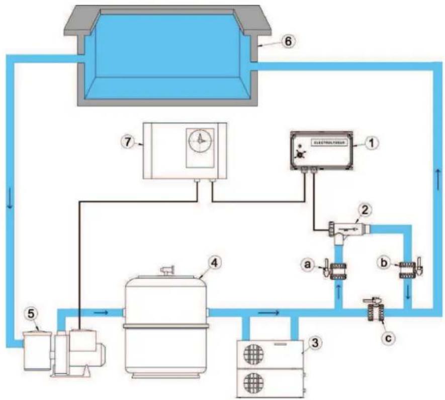 GRE EESB55 - Installation schema: - 1