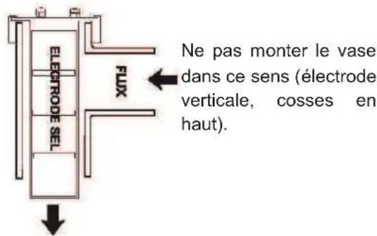 GRE EESB55 - Installation du vase - 2