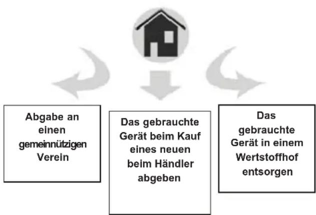 GRE EESB55 - AVERTISSEMENT - 2