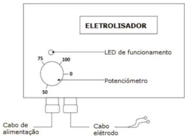 GRE EESB55 - Funcionamento: - 1