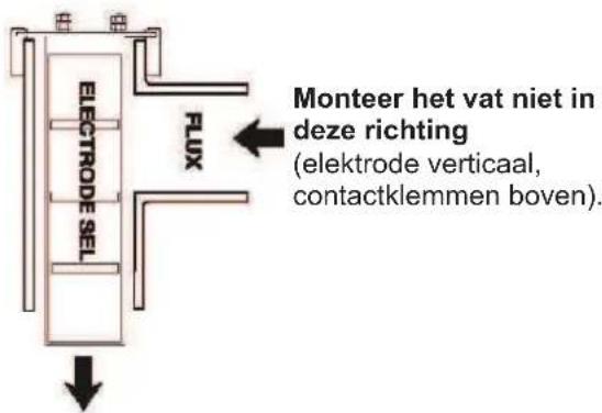 GRE EESB55 - Installatie van het vat - 2