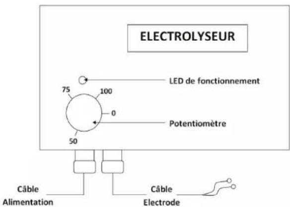 GRE EESB55 - Fonctionnement : - 1