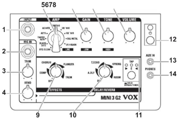 VOX Mini3 G2 - Panel superior - 1