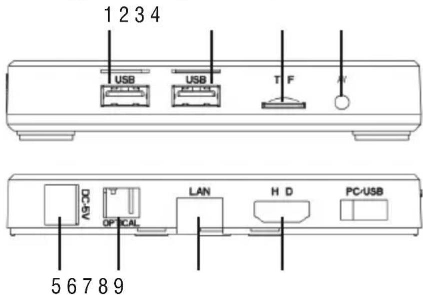 Trevi IP 365 S2 - DESCRIPCIÓN DE LOS MANDOS DE LA UNIDAD - 1