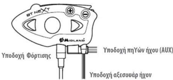 MIDLAND C1141 - Nepypaipn twv evoupuatw ouvdeoeewv - 1