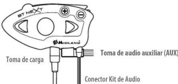 MIDLAND C1141 - Descripción de las conexiones por cable - 1