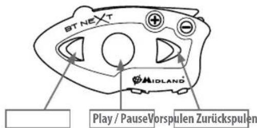MIDLAND C1141 - Die MP3-Player-Funktion des Mobiltelefons benutzen - 1