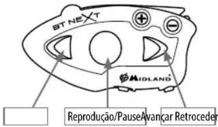 MIDLAND C1141 - Utilizar a funcionalidade de leitor de MP3 do telemóvel - 1
