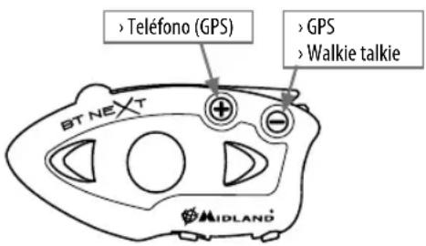 MIDLAND C1141 - Uso deOthersdispositivosBluetooth - 1