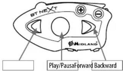 MIDLAND C1141 - Using the MP3 player feature of the mobile phone - 1